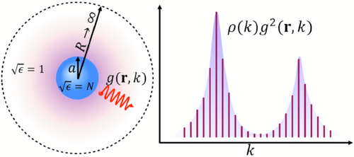 Exact Quantum Electrodynamics of Radiative Photonic Environments PDF (Free Download)