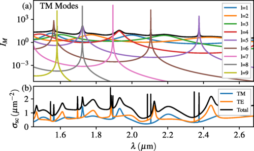 Exact Quantum Electrodynamics of Radiative Photonic Environments PDF (Free Download)