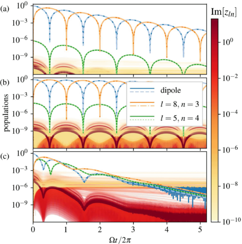 Exact Quantum Electrodynamics of Radiative Photonic Environments PDF (Free Download)