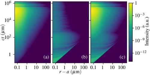 Exact Quantum Electrodynamics of Radiative Photonic Environments PDF (Free Download)