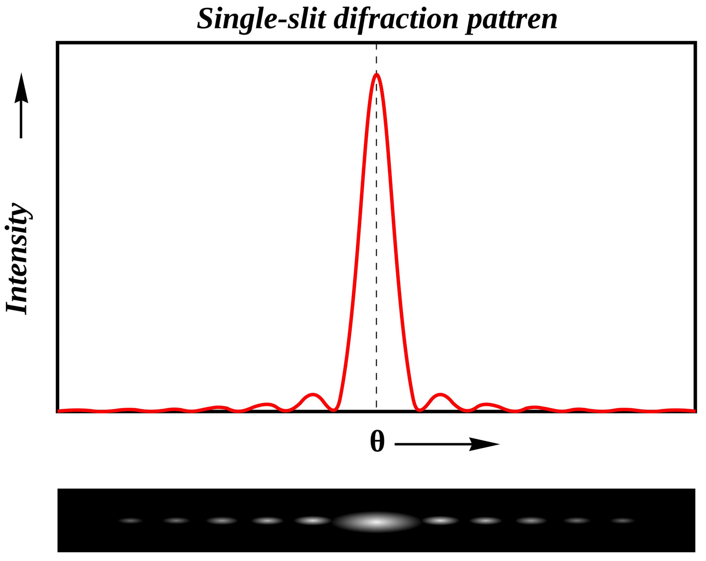 Quantum Artistry: Shining Light On Photons (Gratis Download)